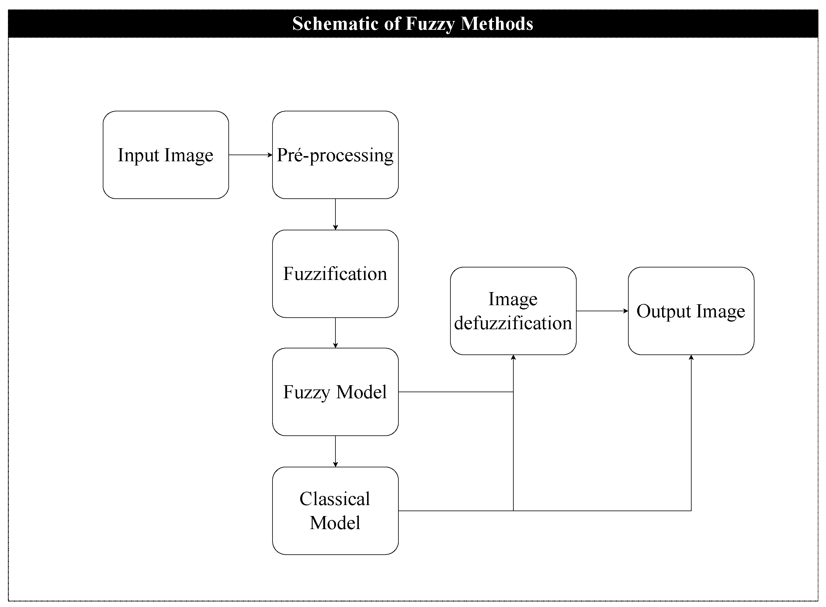 Axioms 12 00330 g004 Axioms 12 00330 g004