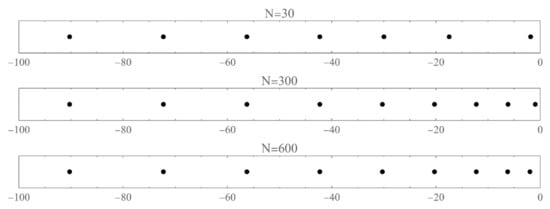 Axioms 12 00334 g0a19