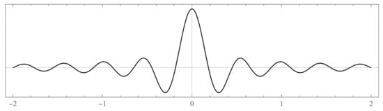 Axioms 12 00334 g0a2