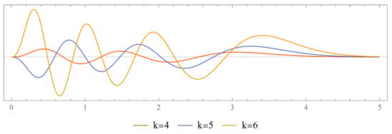 Axioms 12 00334 g0a21