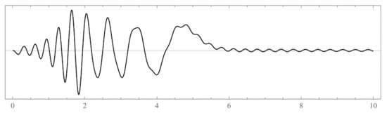 Axioms 12 00334 g0a22