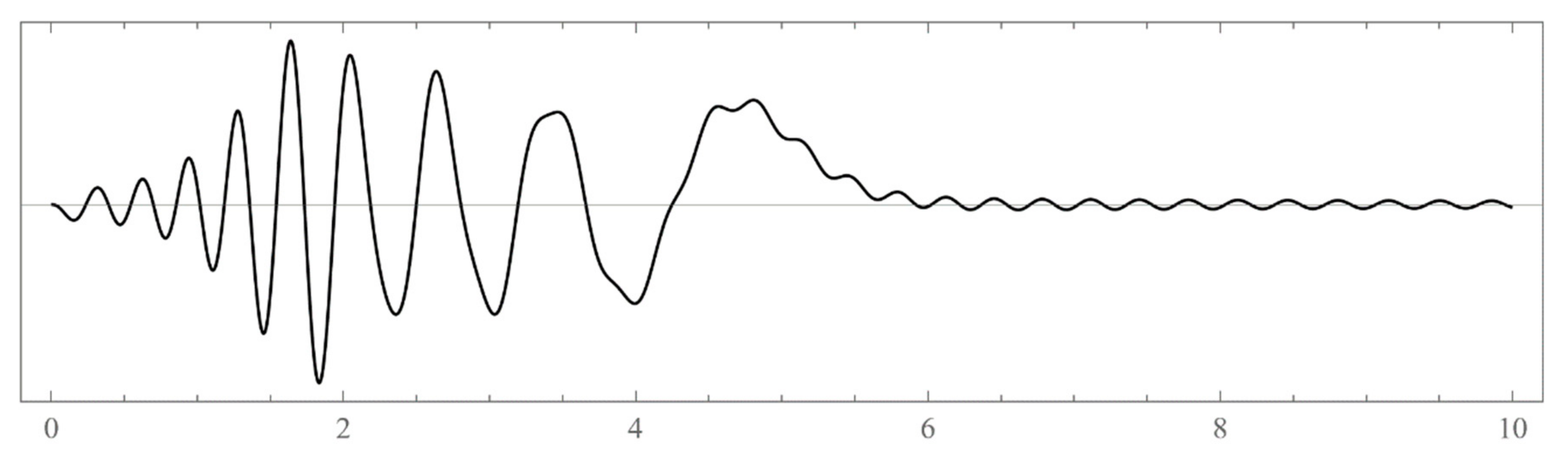 Axioms 12 00334 g0a22