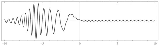 Axioms 12 00334 g0a4