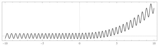 Axioms 12 00334 g0a5