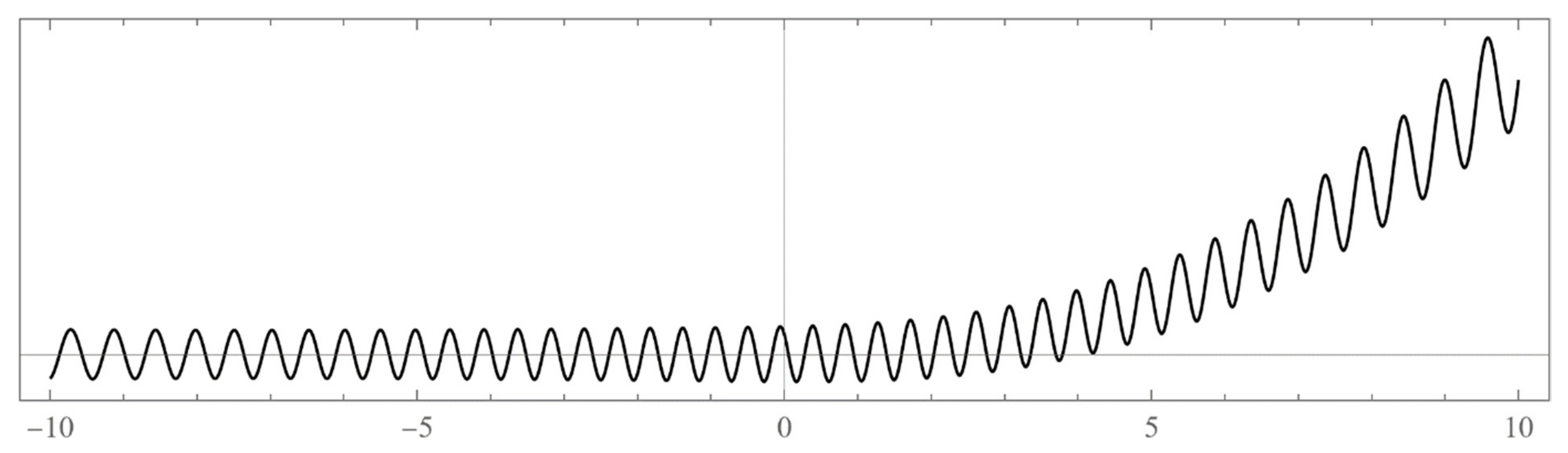 Axioms 12 00334 g0a5