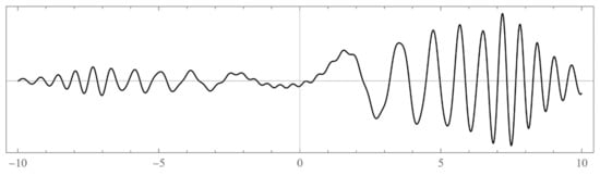 Axioms 12 00334 g0a9