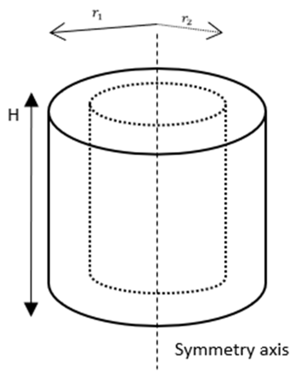 Axioms 12 00335 g001 Axioms 12 00335 g001