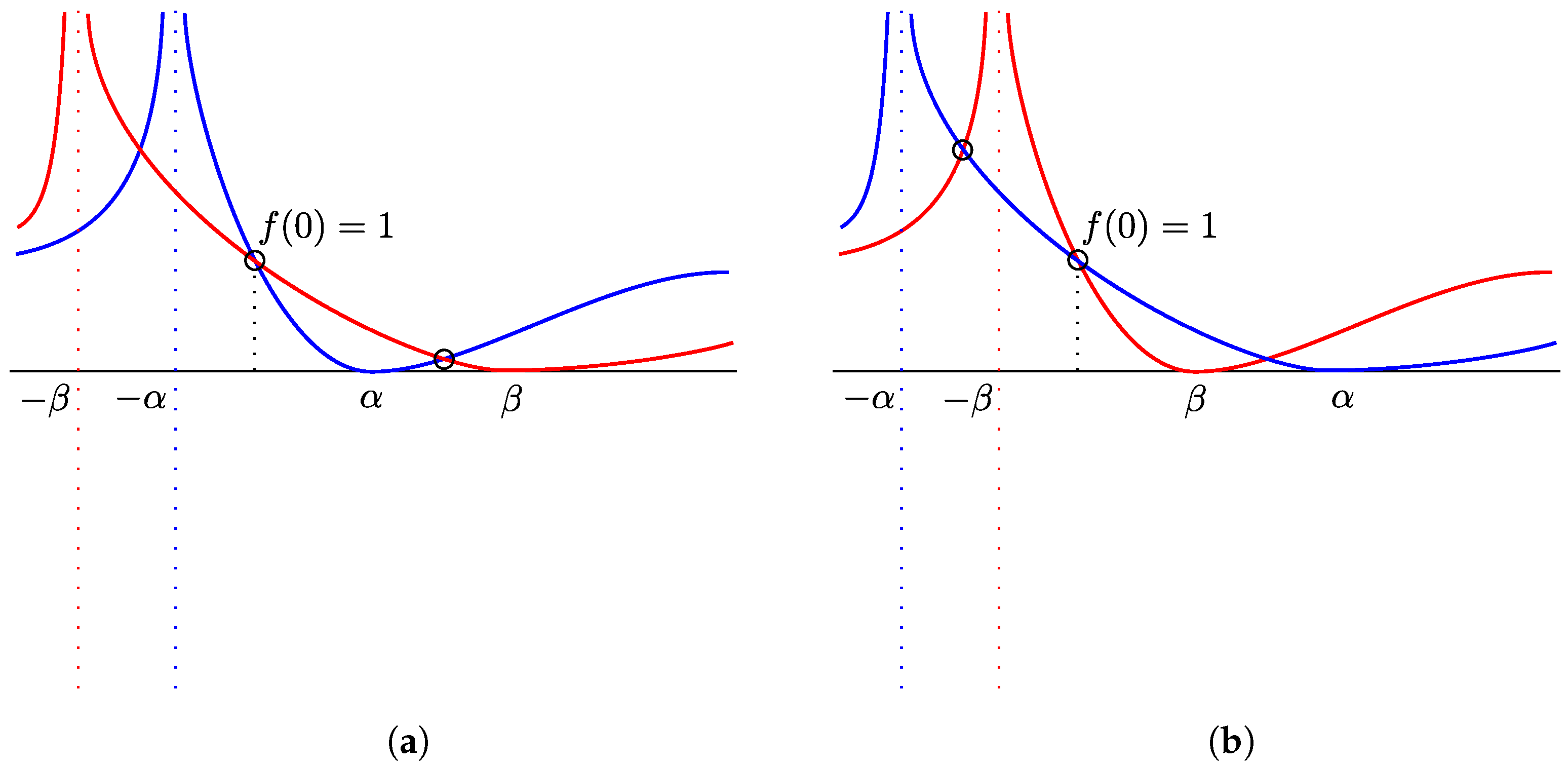 Axioms 12 00342 g004