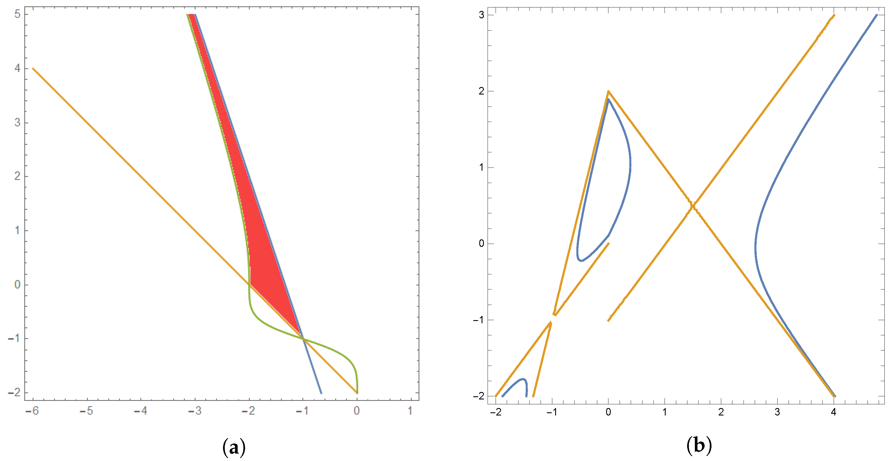 Axioms 12 00342 g006