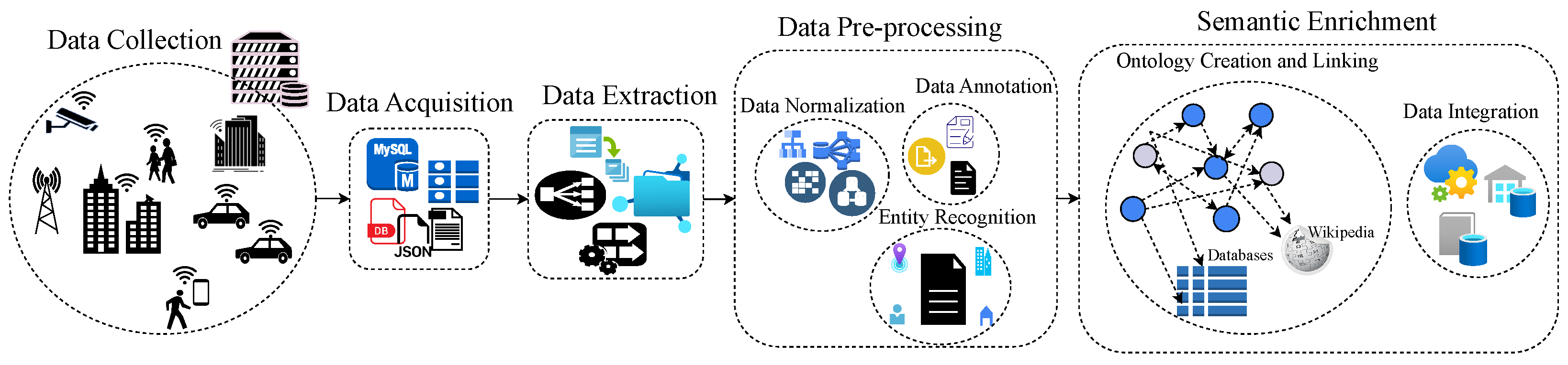 Axioms 12 00349 g001