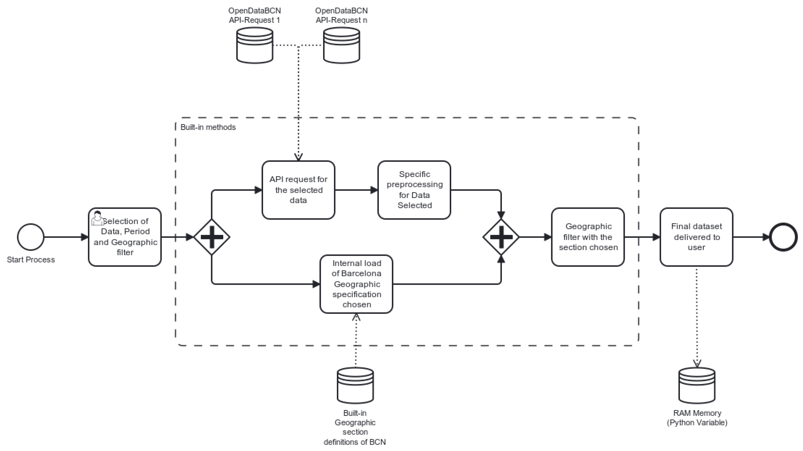 Axioms 12 00349 g003