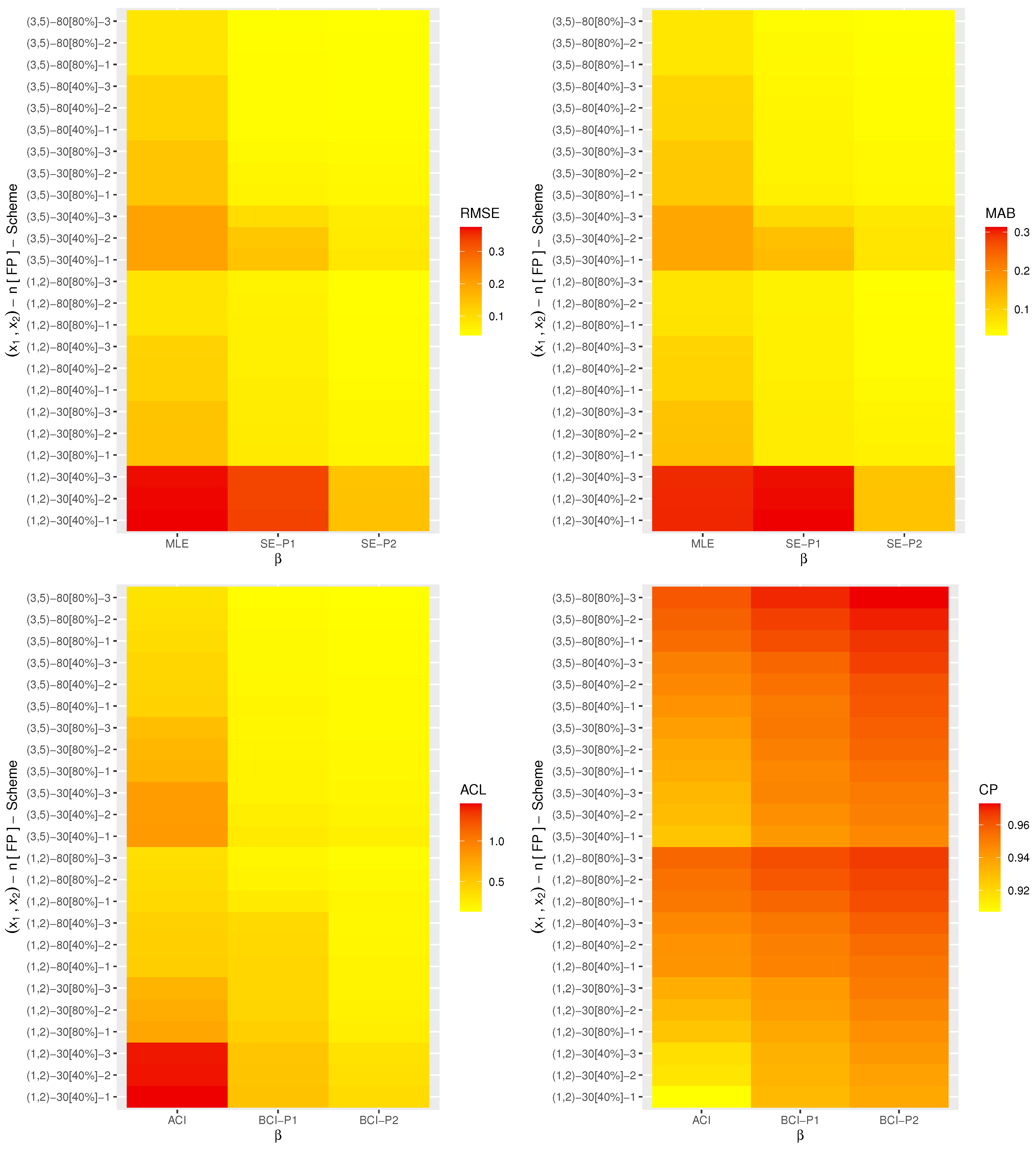 Axioms 12 00352 g003