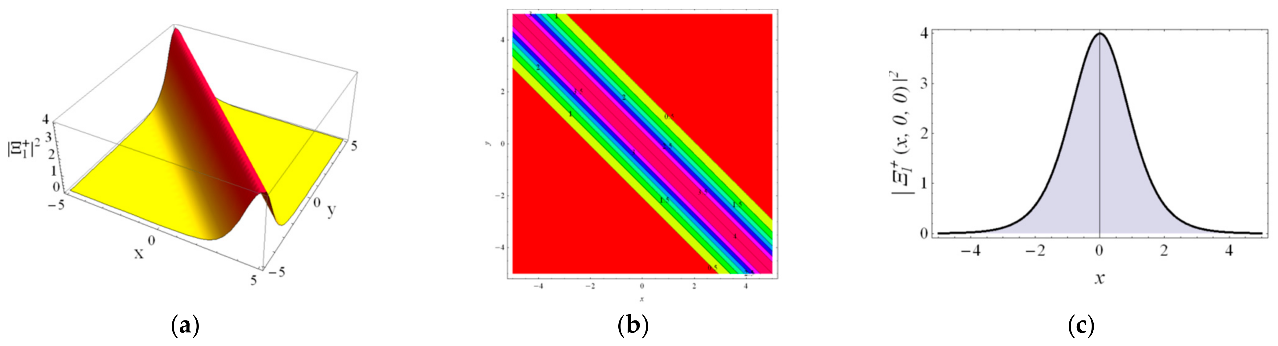 Axioms 12 00354 g001