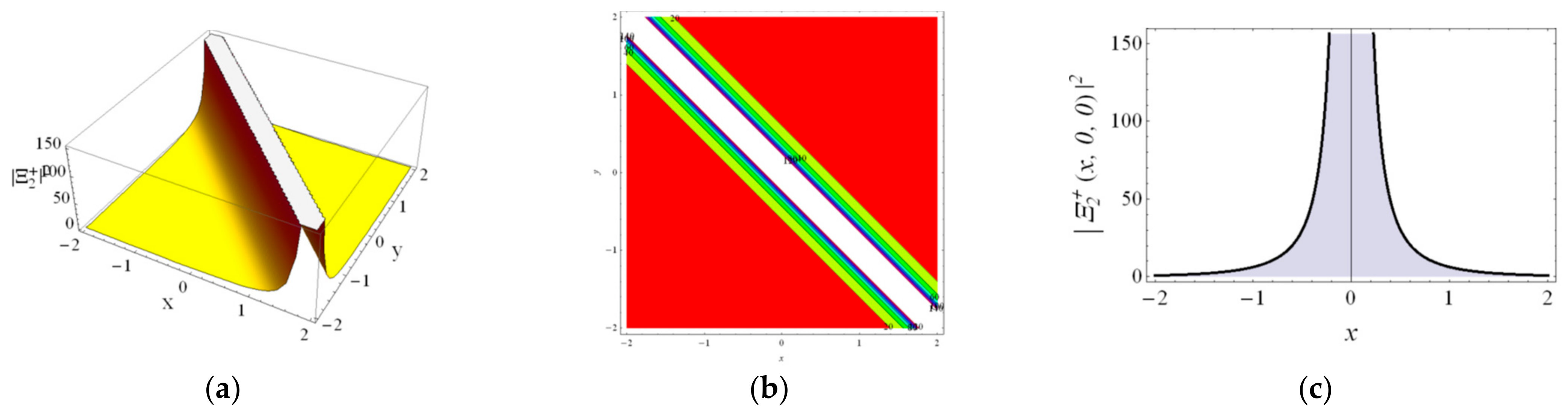 Axioms 12 00354 g002