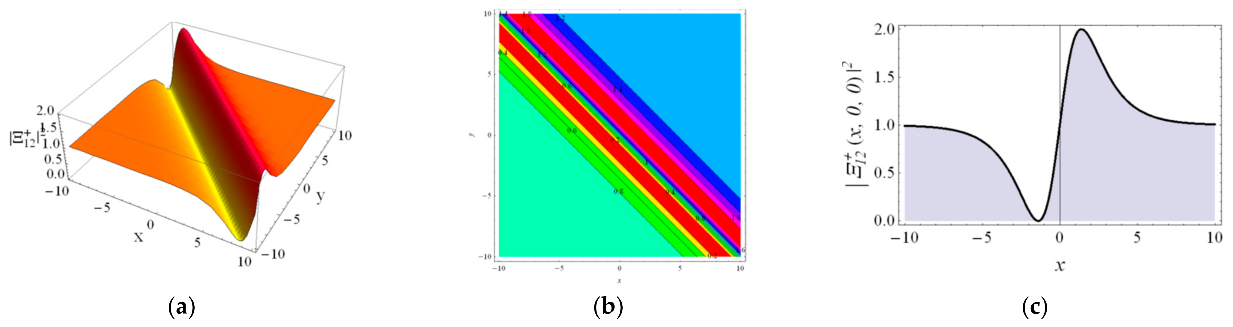 Axioms 12 00354 g004