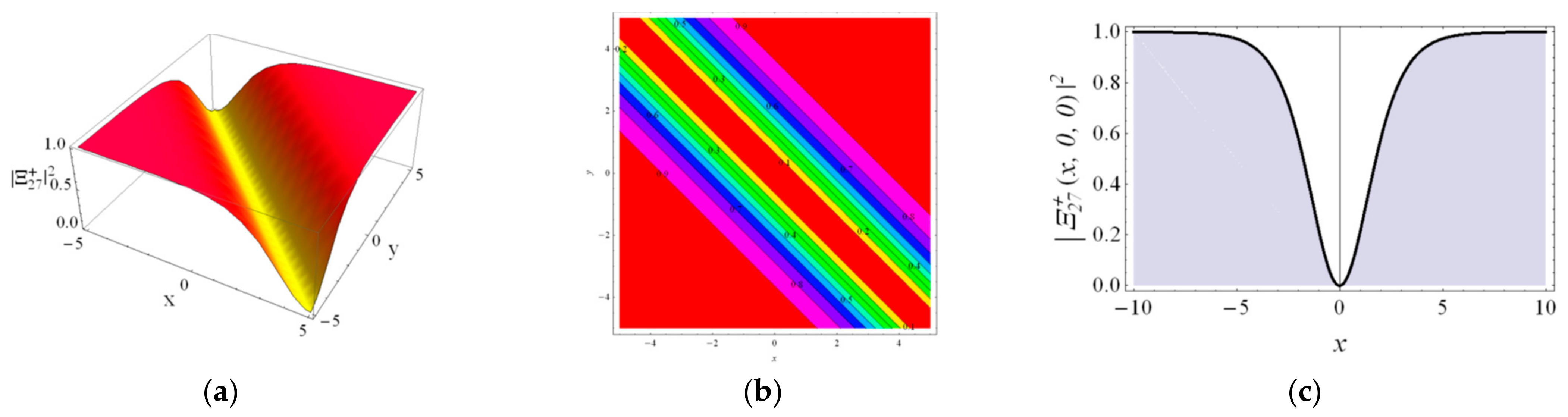 Axioms 12 00354 g005