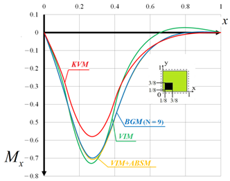 Axioms 12 00355 i013