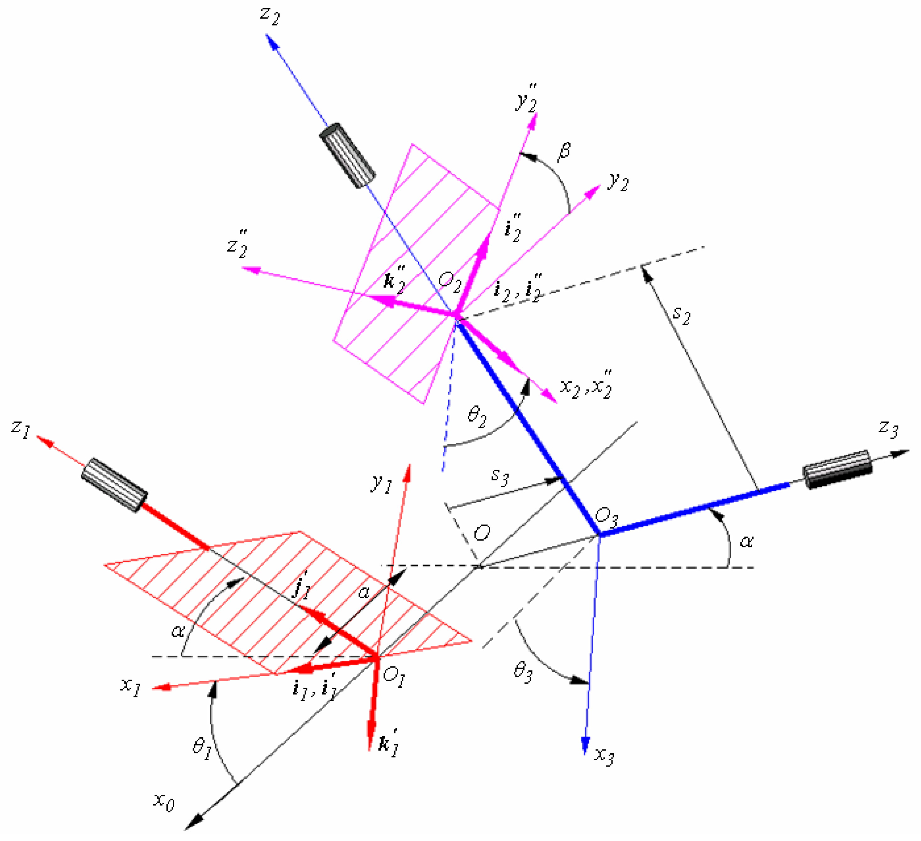 Axioms 12 00357 g004