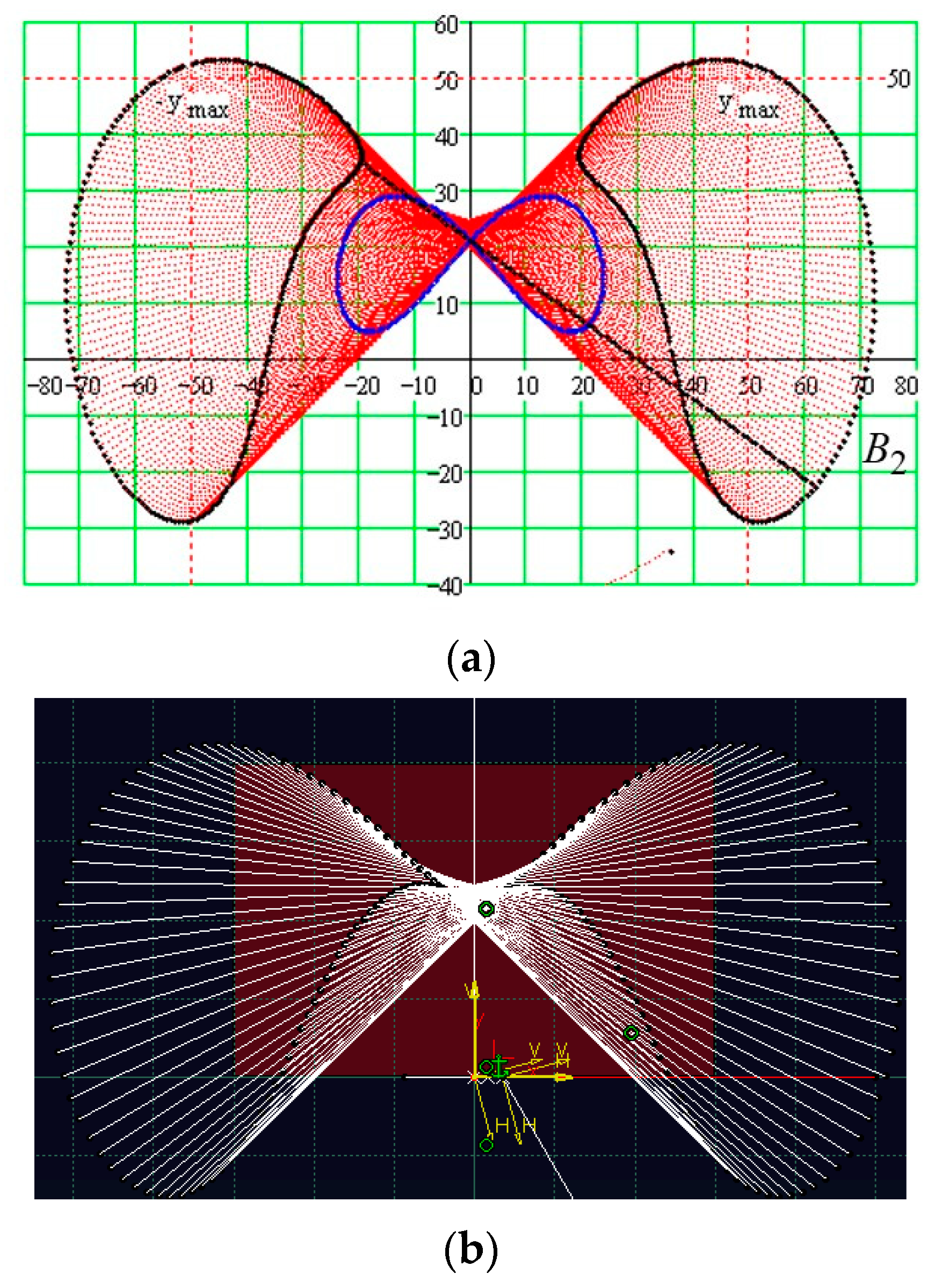 Axioms 12 00357 g008