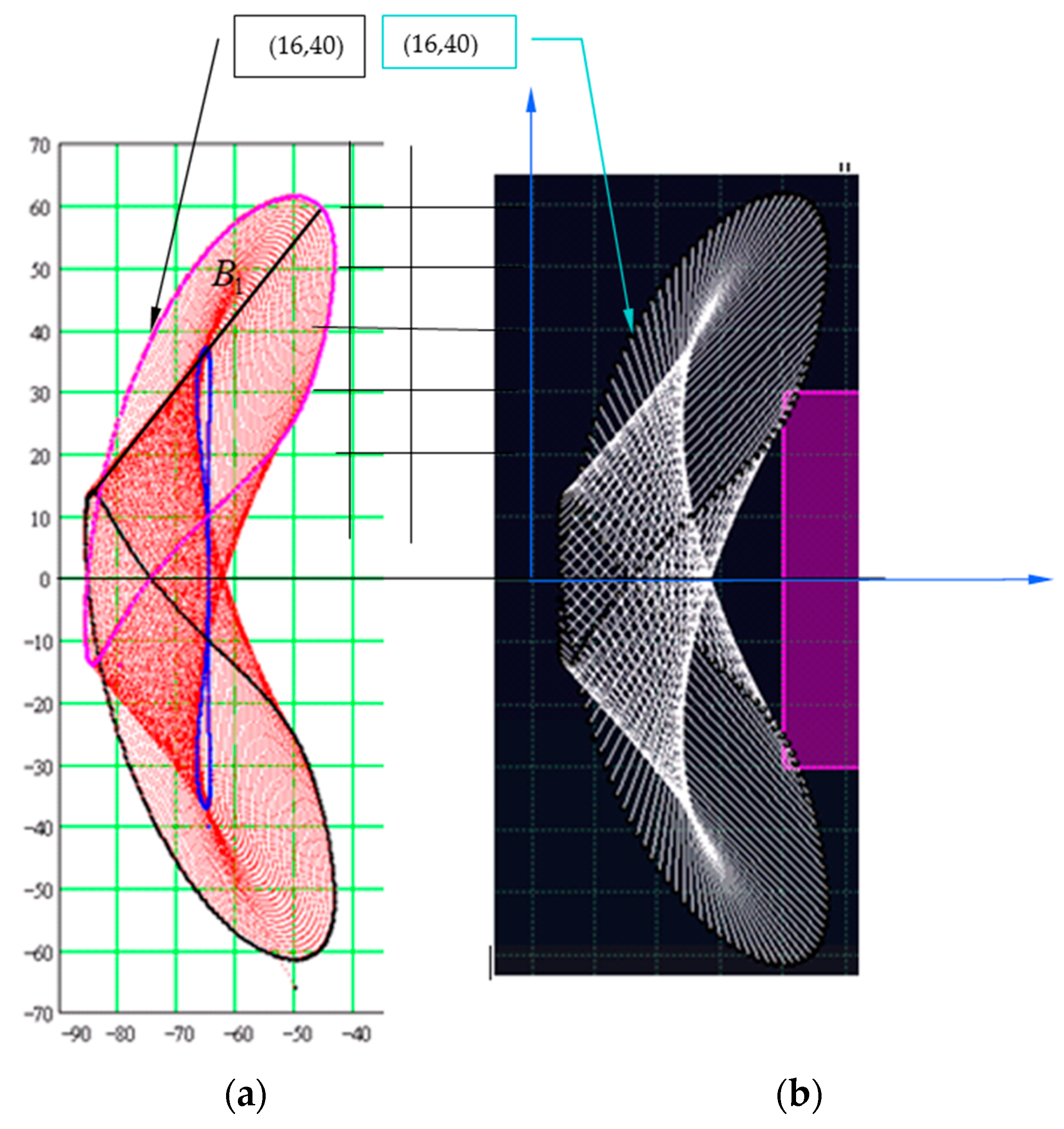 Axioms 12 00357 g009