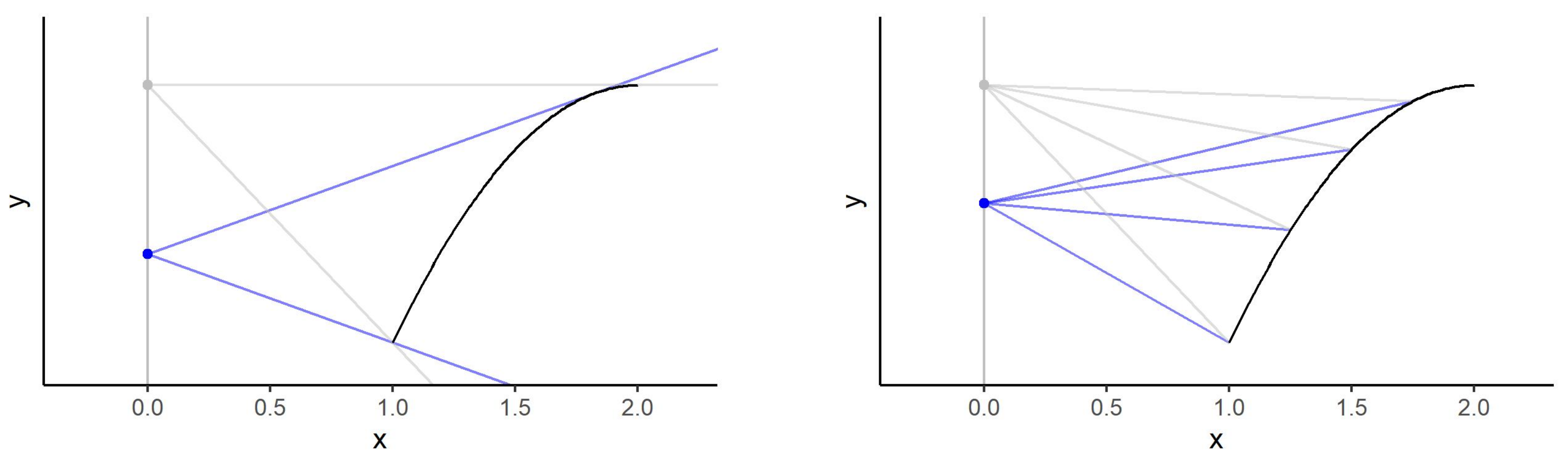 Axioms 12 00359 g001 Axioms 12 00359 g001