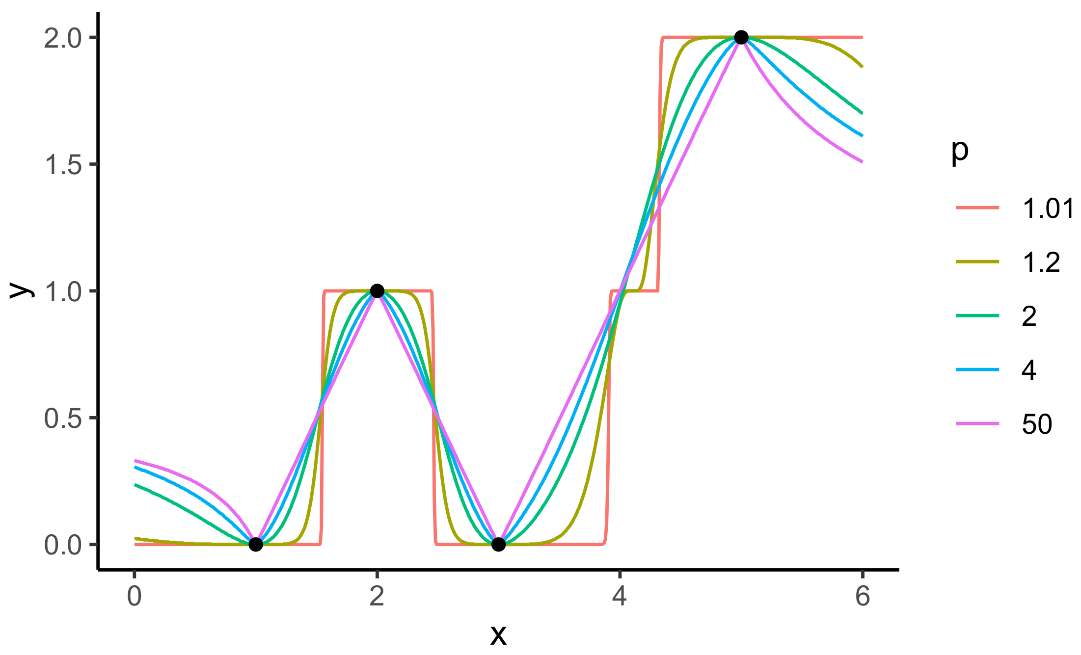 Axioms 12 00359 g002 Axioms 12 00359 g002