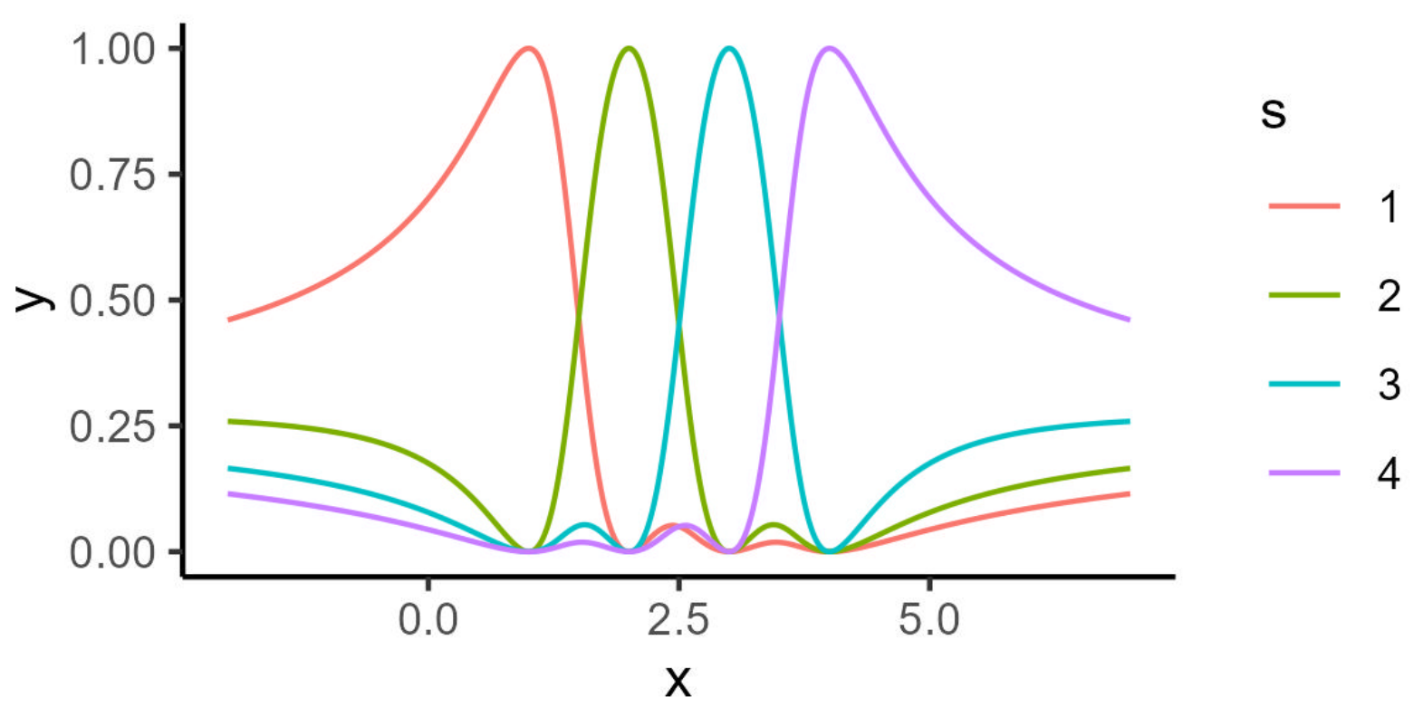 Axioms 12 00359 g003 Axioms 12 00359 g003