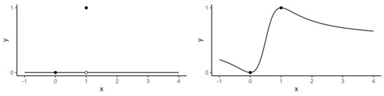 Axioms 12 00359 g004