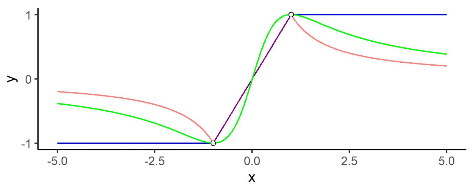 Axioms 12 00359 g005 Axioms 12 00359 g005