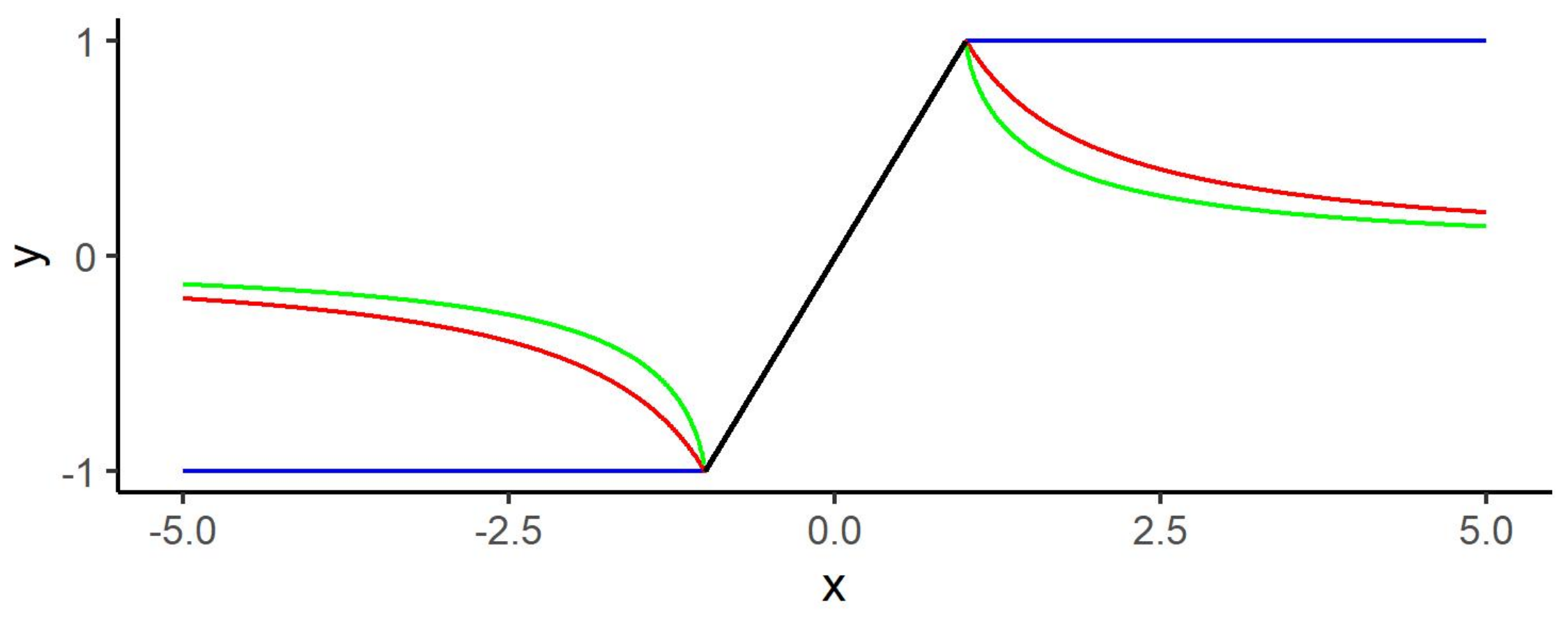 Axioms 12 00359 g006 Axioms 12 00359 g006