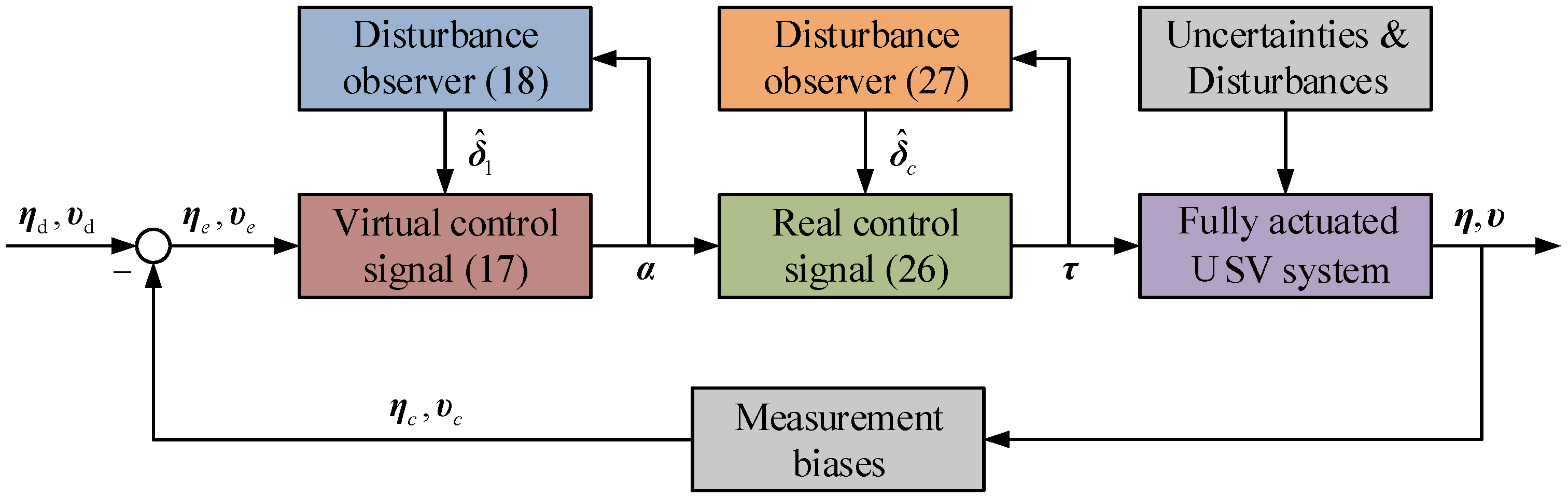 Axioms 12 00361 g002