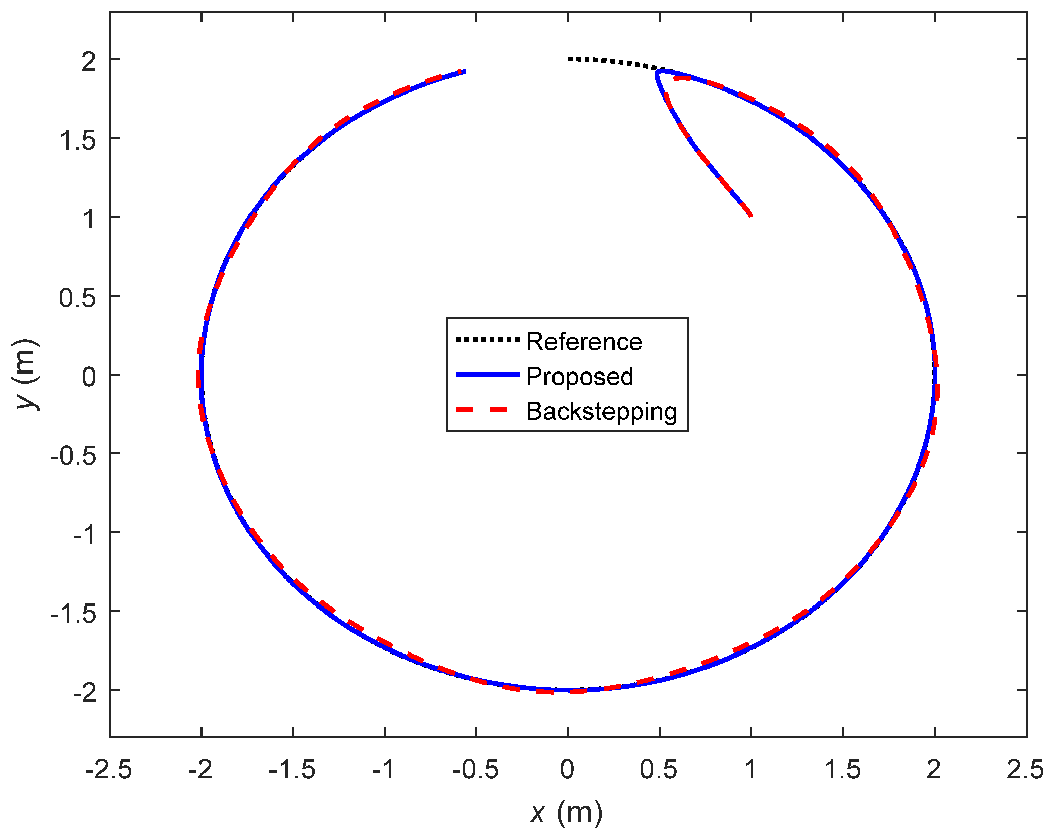 Axioms 12 00361 g003