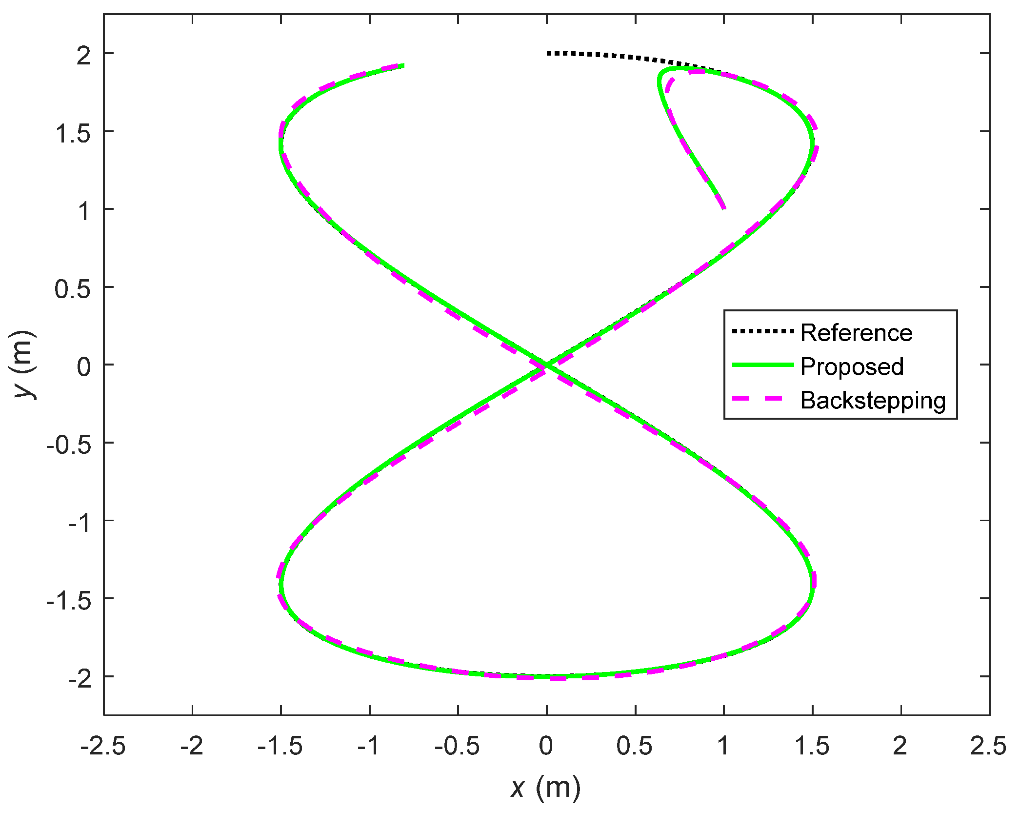 Axioms 12 00361 g011