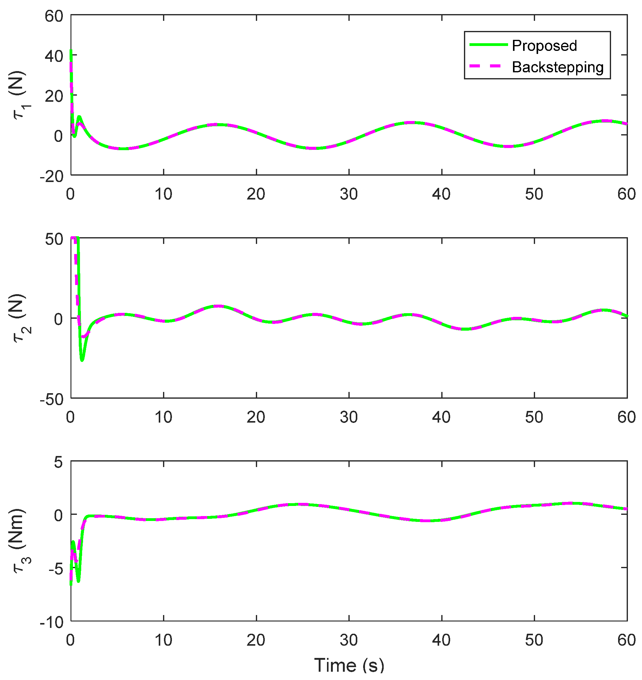 Axioms 12 00361 g016