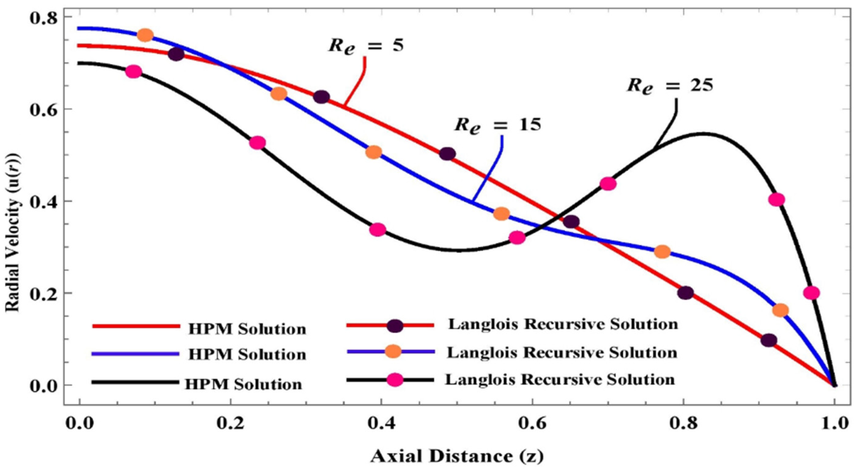 Axioms 12 00363 g003 Axioms 12 00363 g003