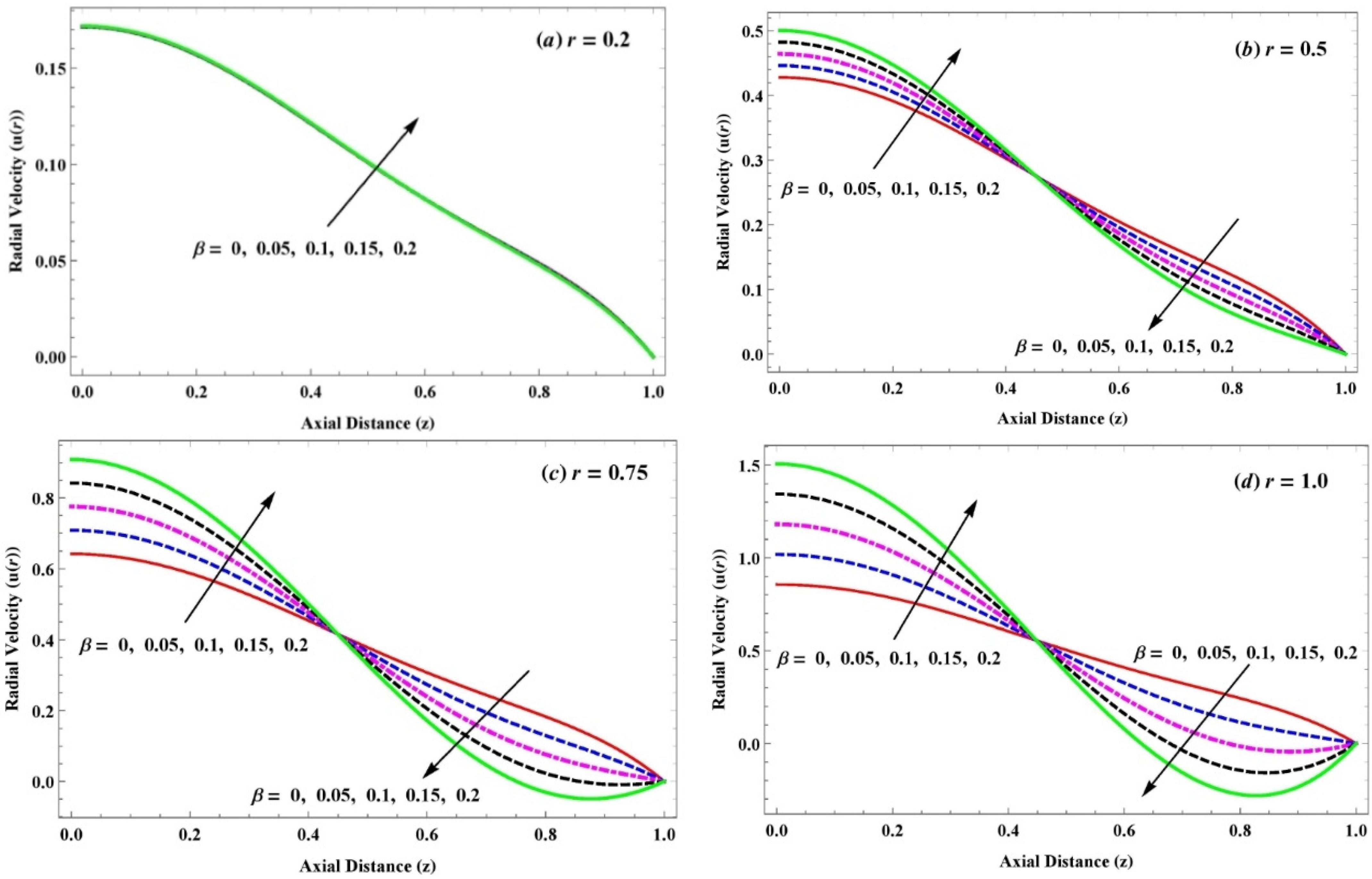 Axioms 12 00363 g004 Axioms 12 00363 g004