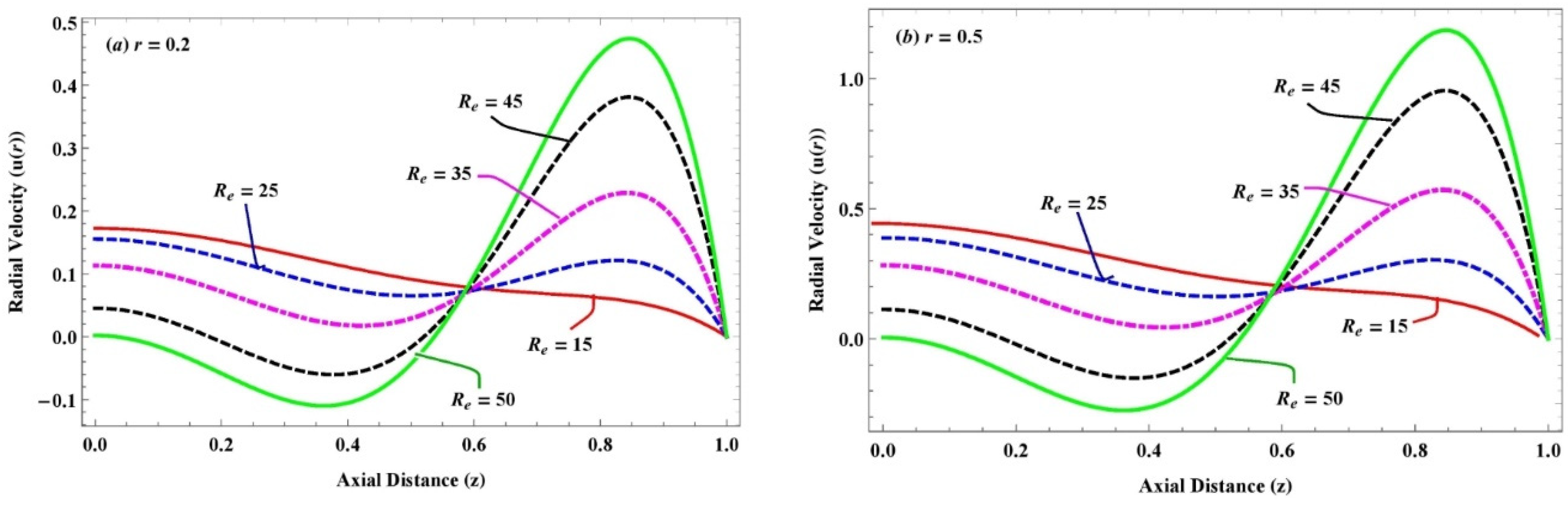 Axioms 12 00363 g005a Axioms 12 00363 g005a