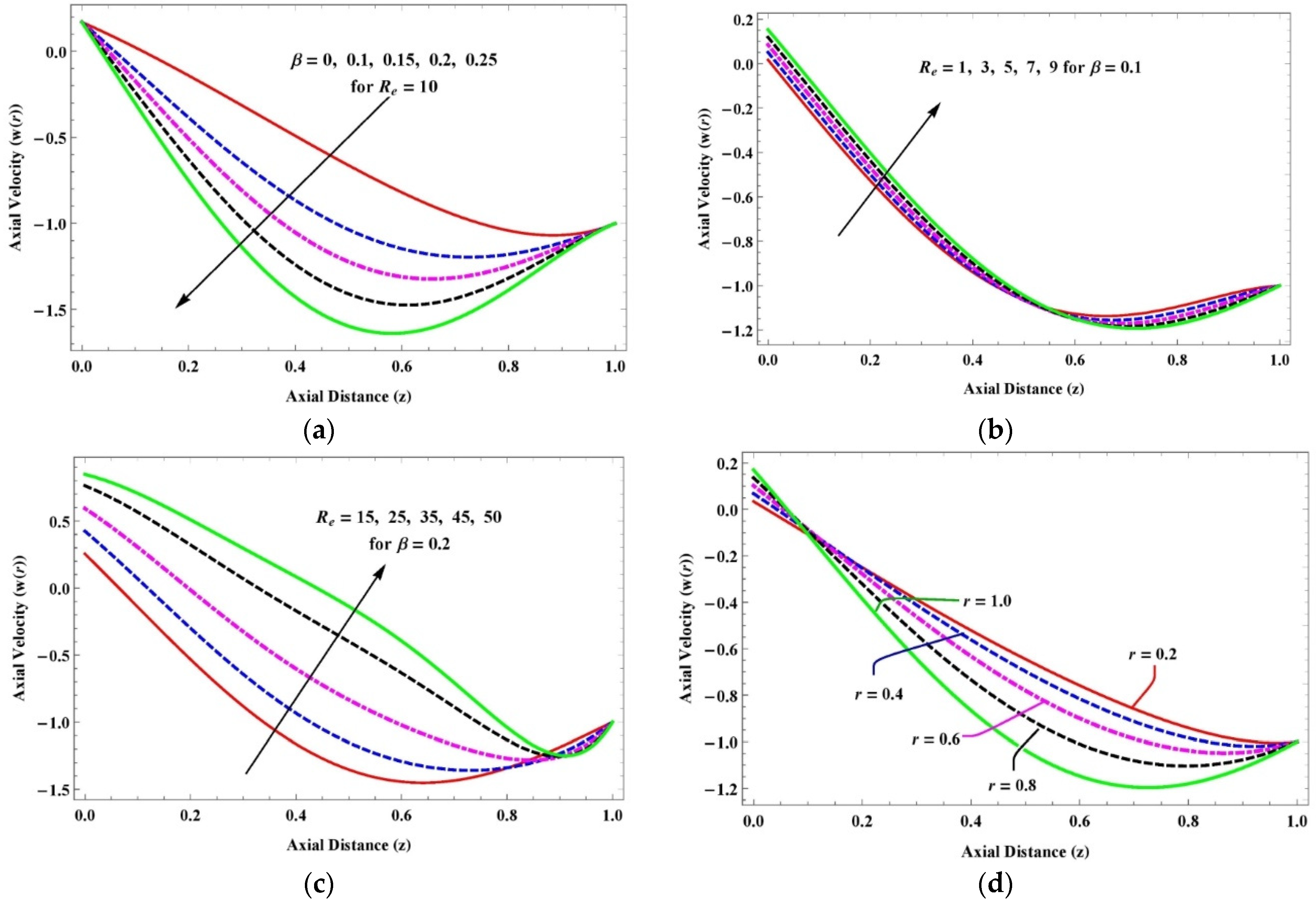 Axioms 12 00363 g008 Axioms 12 00363 g008