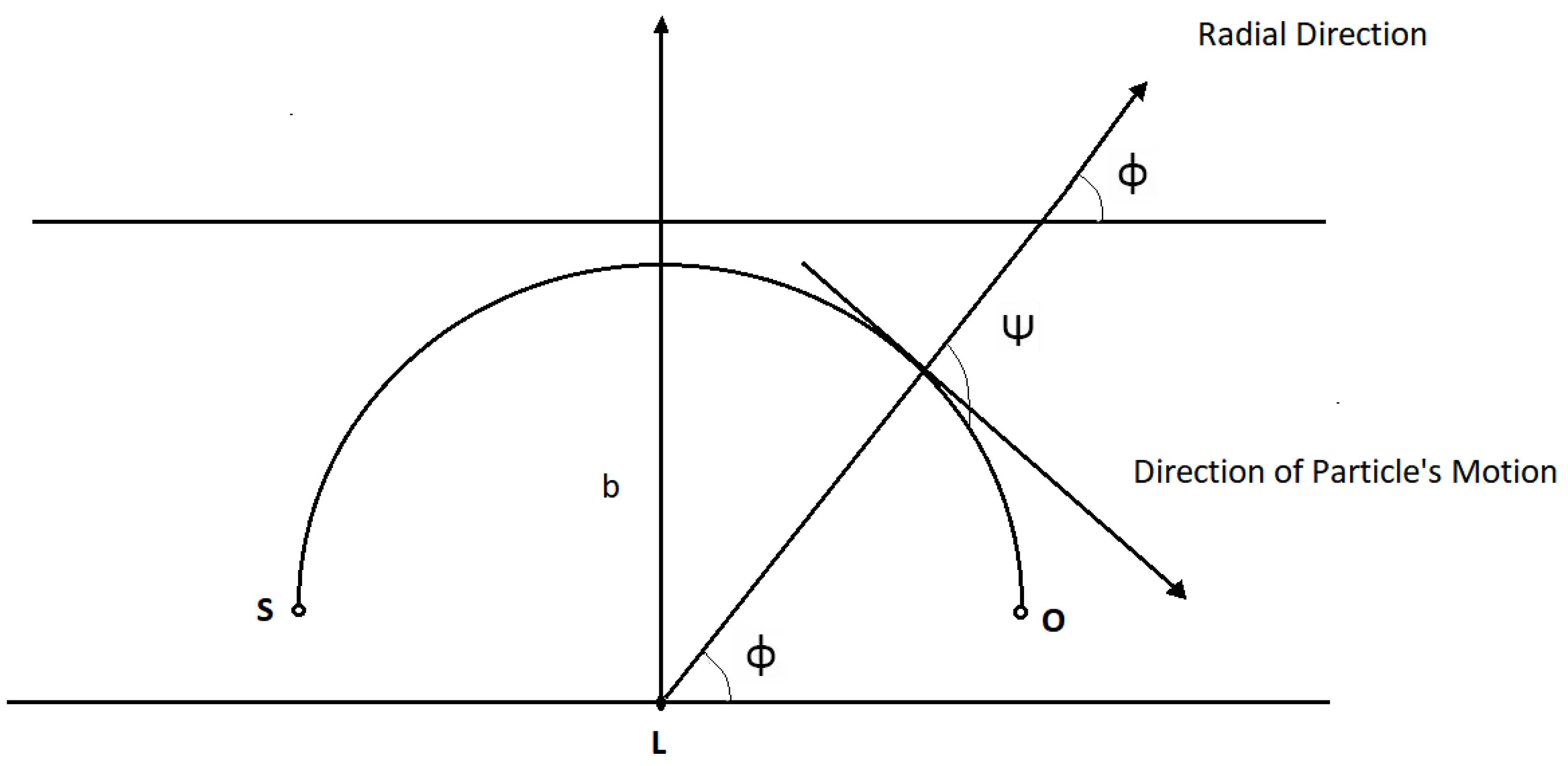Axioms 12 00364 g001
