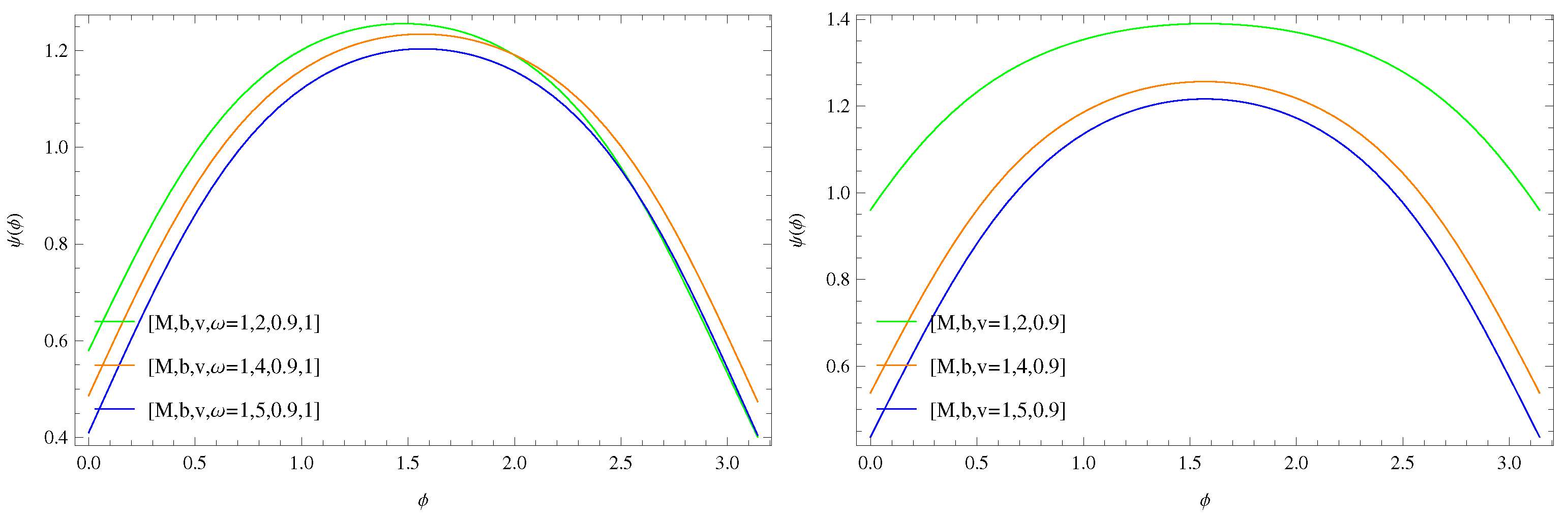 Axioms 12 00364 g003