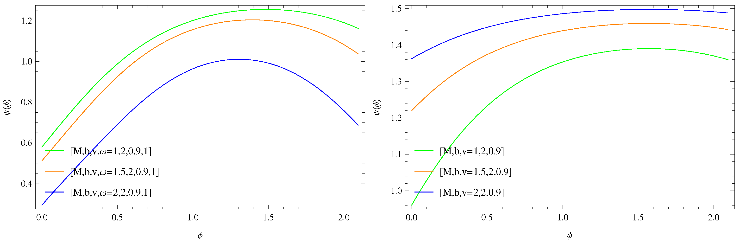 Axioms 12 00364 g004