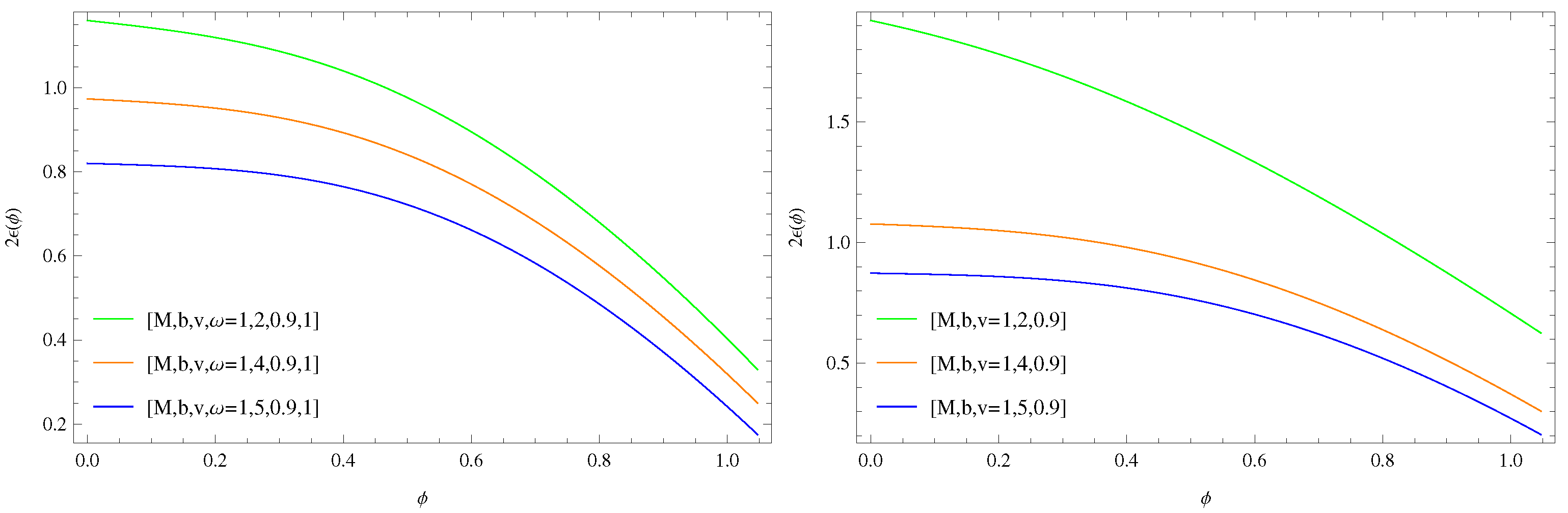 Axioms 12 00364 g006