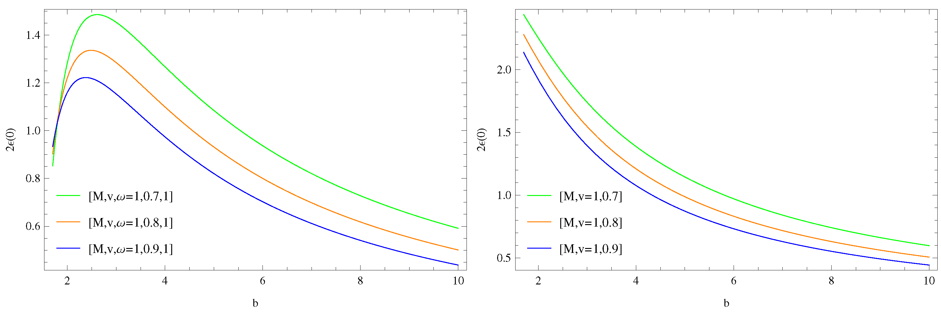 Axioms 12 00364 g007