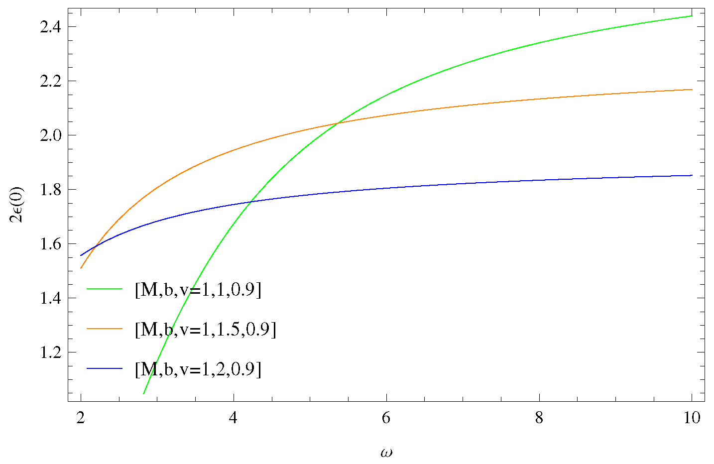 Axioms 12 00364 g009