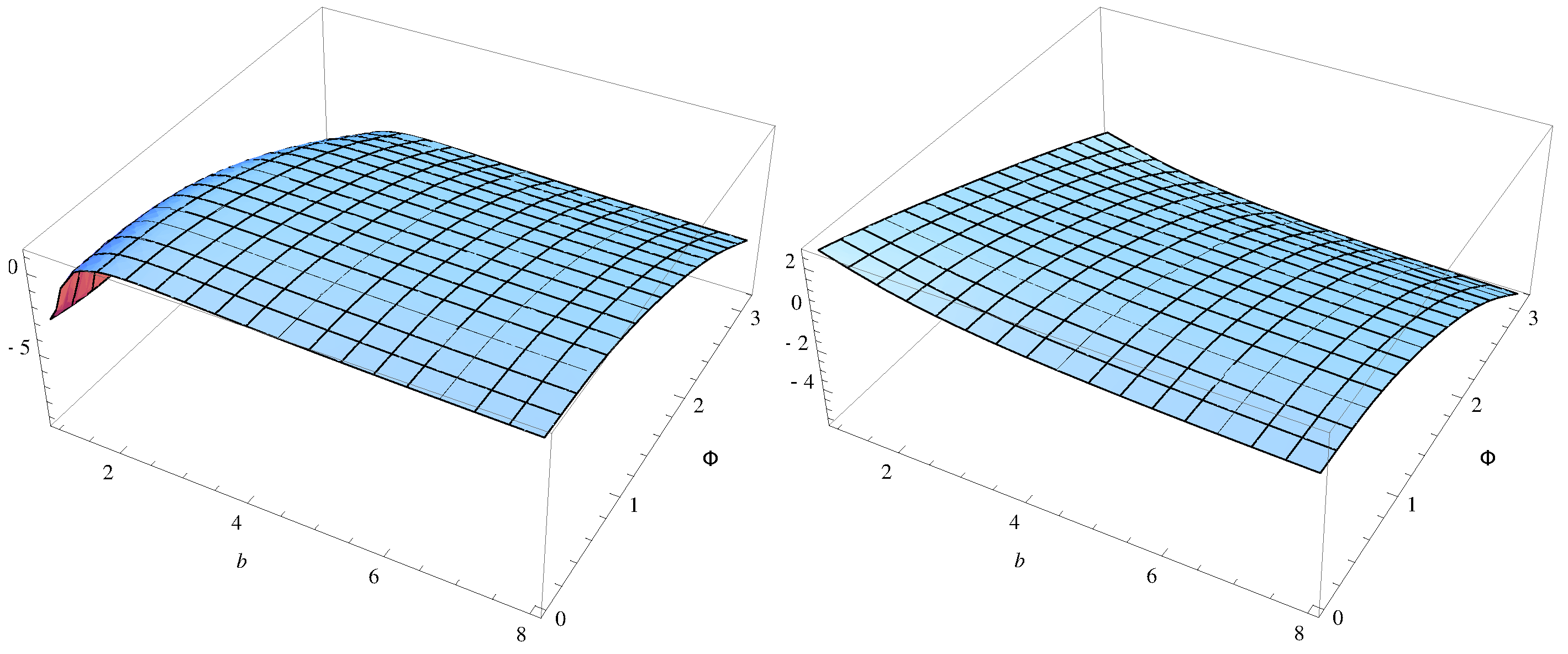 Axioms 12 00364 g010