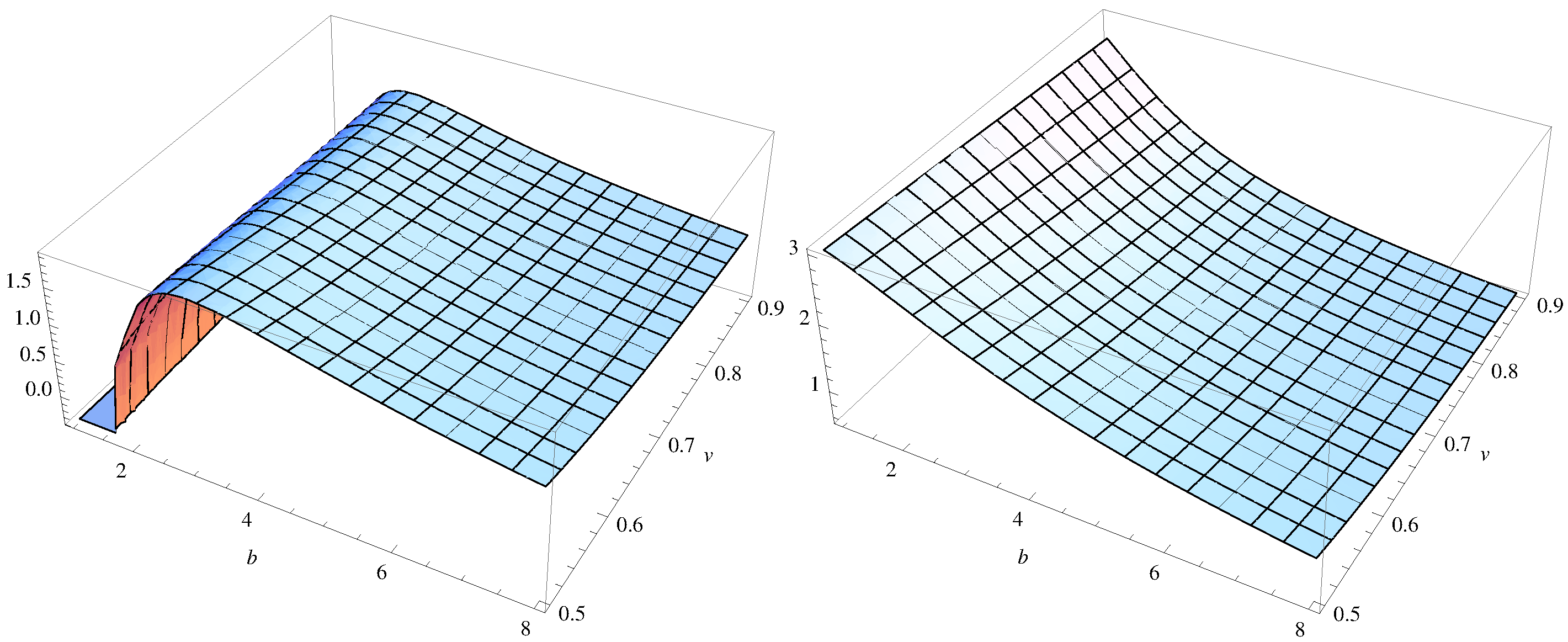 Axioms 12 00364 g011