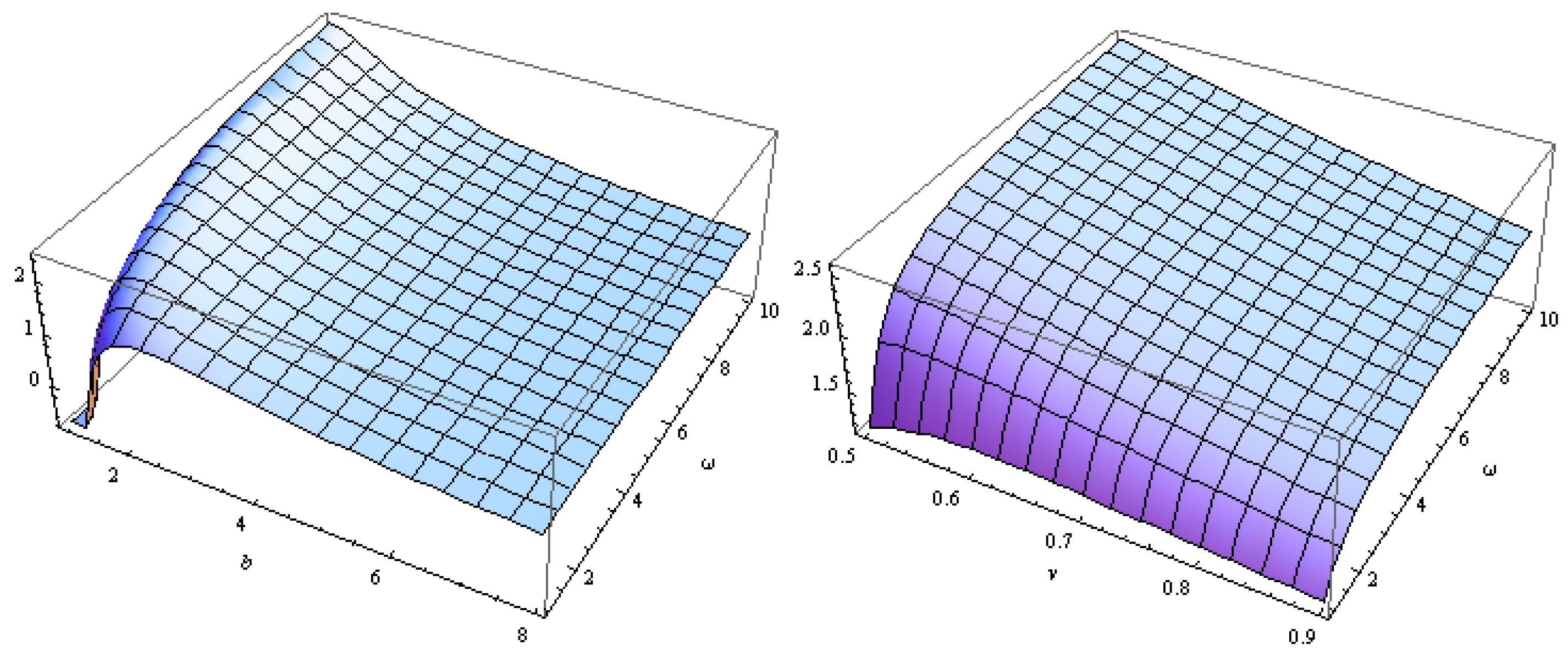 Axioms 12 00364 g012