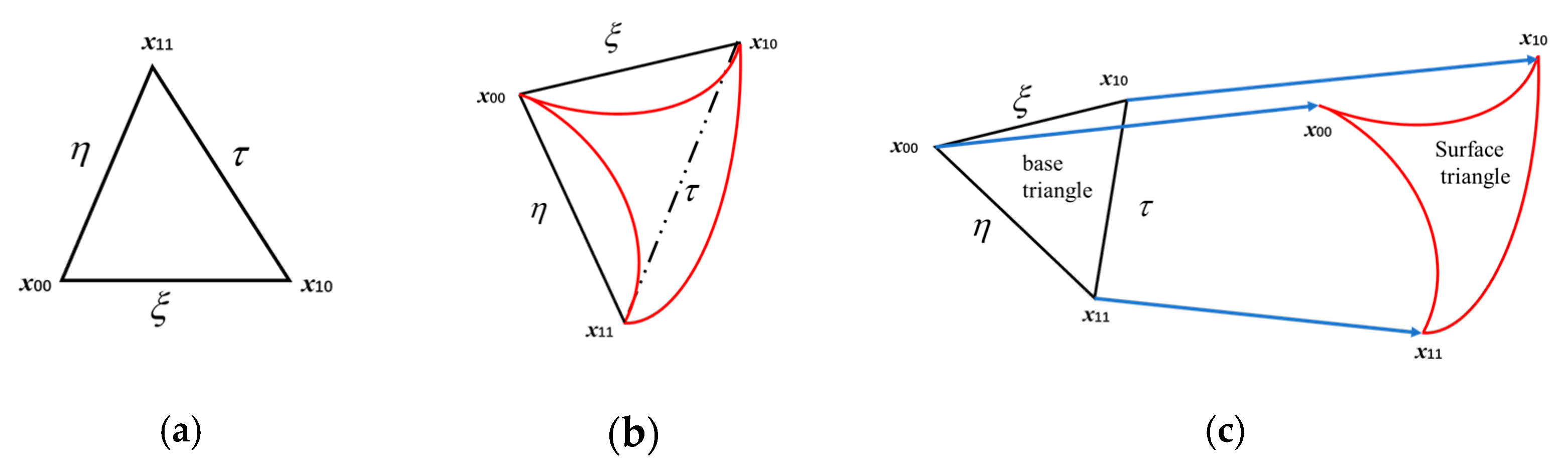 Axioms 12 00370 g003