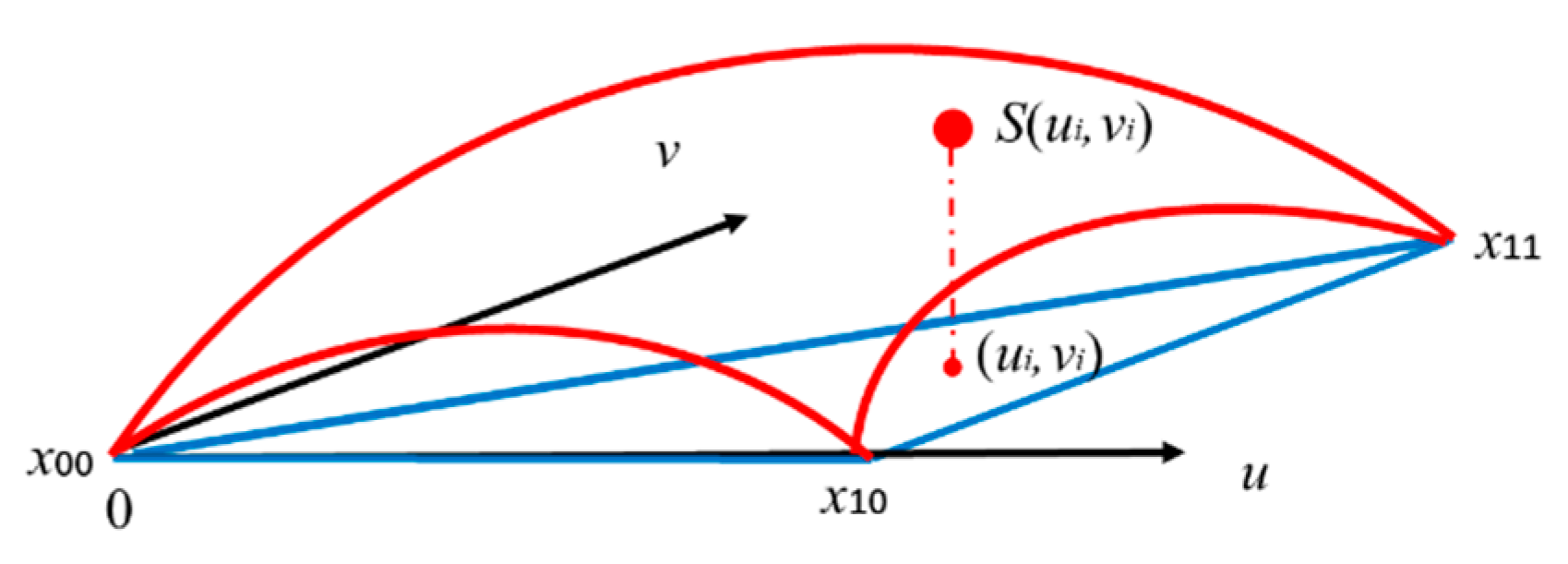 Axioms 12 00370 g006