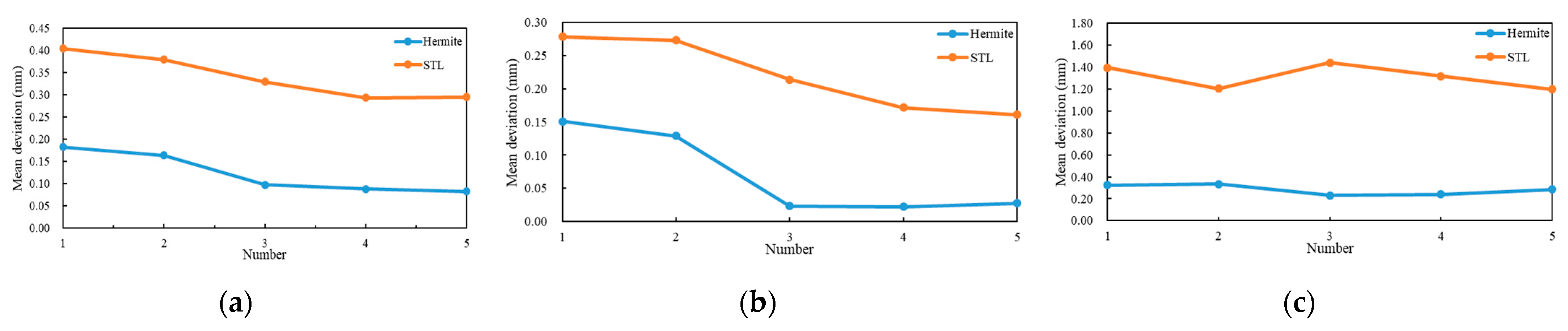 Axioms 12 00370 g013
